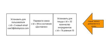 Как сервера договариваются друг с другом: алгоритм распределённого ...