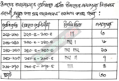 Class 7 10th Week Assignment Answer 的图像结果