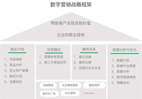 数字营销_上海吉闻信息系统有限公司