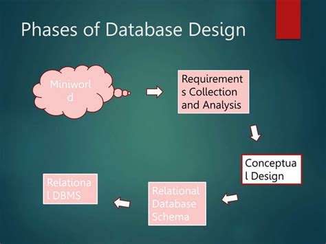 Supervisor Database Design 的图像结果