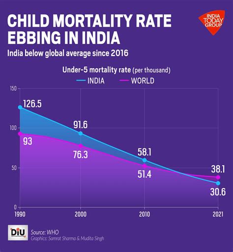 Premature babies: How common is preterm birth in India? - India Today