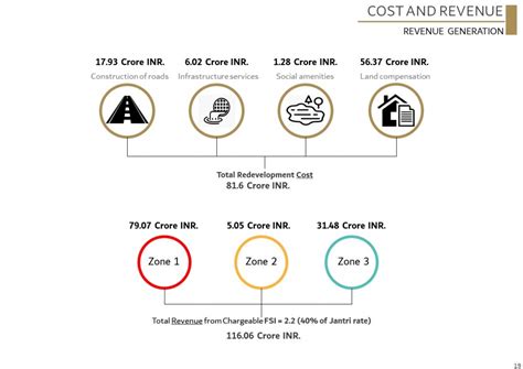 Re imagining the Gateway | CEPT - Portfolio