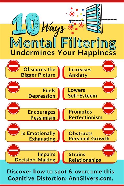 Image result for Distortion Example