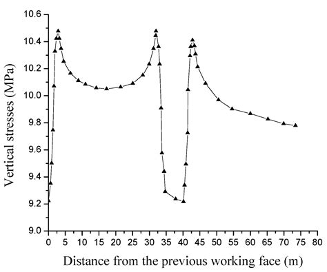 Inorganic Cement Grouting for Reinforcing Triangular Zone of Highly ...