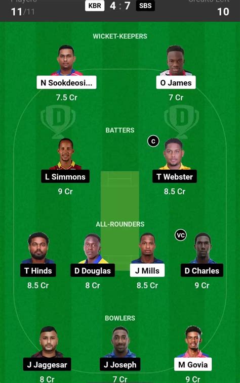 KBR vs SBS Dream11 Prediction, King Bay Royals vs Store Bay Snorkelers ...
