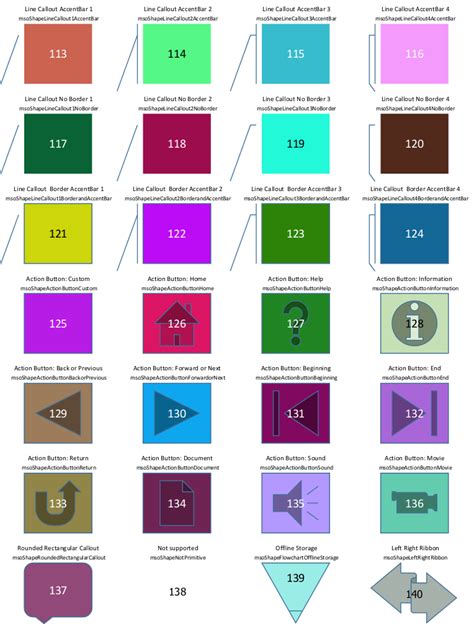 Image result for AutoShape Defaults in Excel for Comment