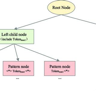 Image result for Mincing Step Pattern