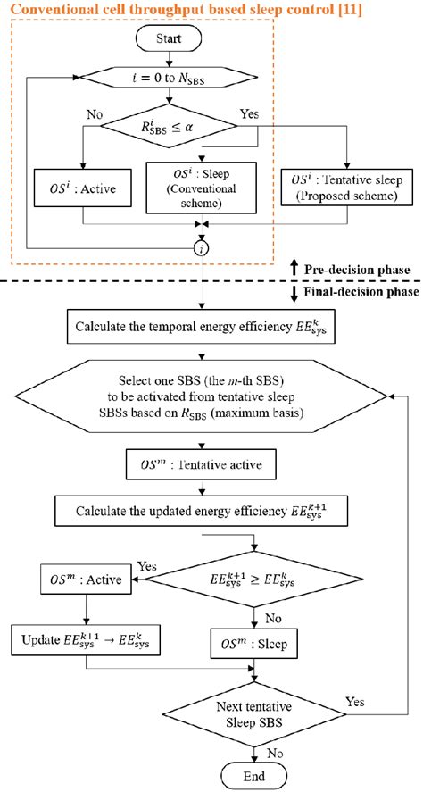 Flowgorithm Examples Sleep 的图像结果