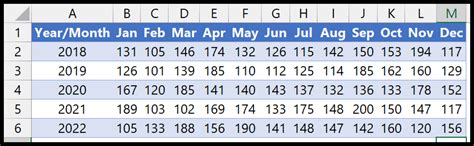 Image result for Excel Conditional Format Based On Another Cell