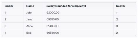 Image result for SQL Server Update Using Select