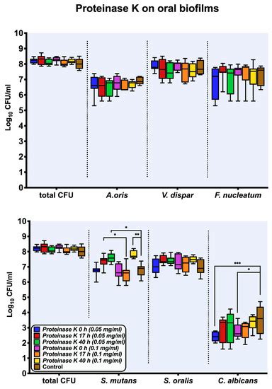 Antibiotics | Special Issue : Oral Microorganisms and Inactivation of ...