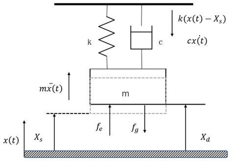 Image result for Binary Module