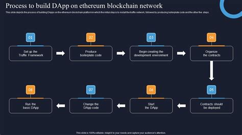 Blockchain Development 的图像结果