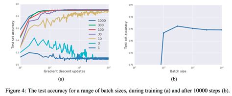 Image result for Generalization Gradient