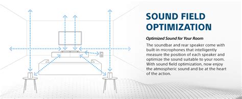 Sony HT-A5000 A Series Premium Soundbar 5.1.2Ch 8K/4K 360 Spatial Sound ...