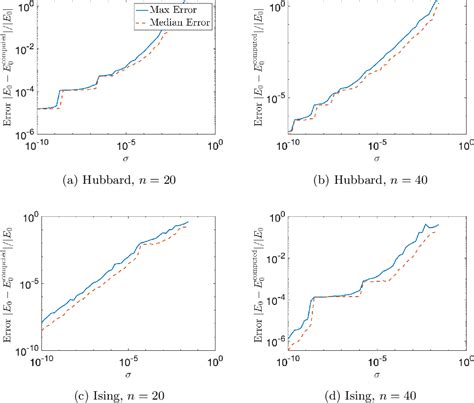 Image result for Quantum Subspace Diagonalization