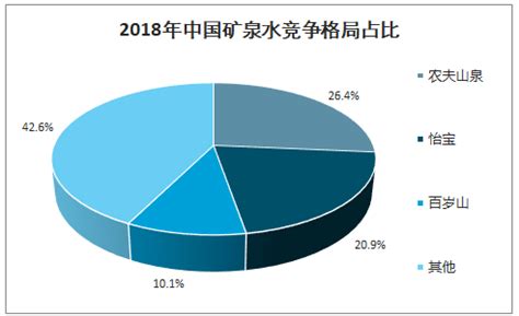 天然矿泉水市场竞争加剧 伊刻活泉成功突围体育营销_运动_品牌_赛事