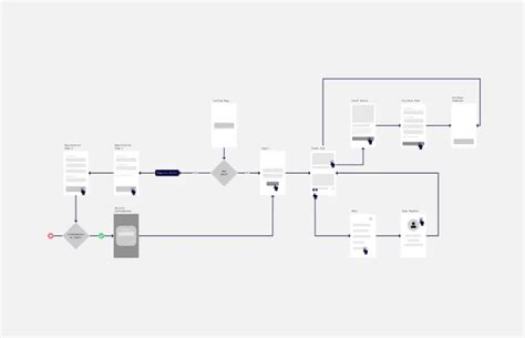 Miro Templates Tutorial 的图像结果