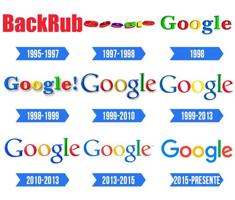 Image result for Trunc SQL Syntax
