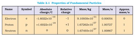 [Revision] Chemistry Part-1: Matter, Mass, Isotopes, Isobars,X-Ray ...