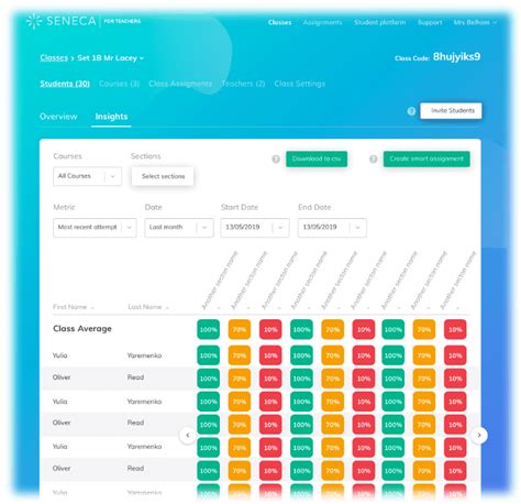 Image result for Seneca Learning Hack