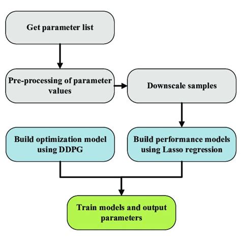 Image result for System Performance Optimization
