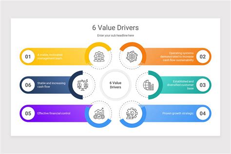 Image result for Key Value Drivers