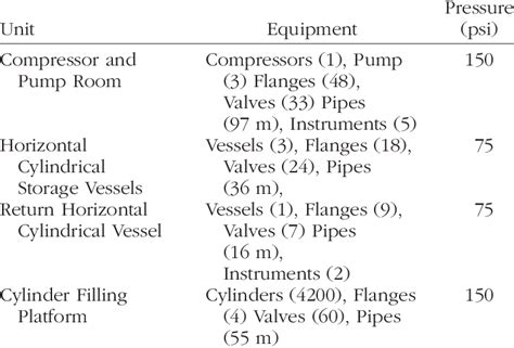 Image result for Consequence Modeling Course
