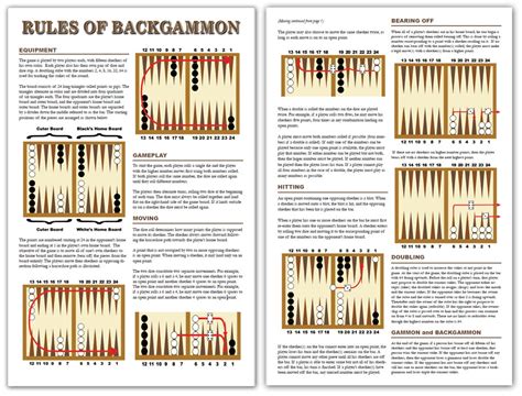 Image result for Printable Basic Backgammon Rules
