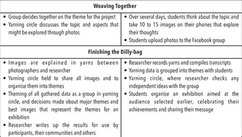 Grassyarn Process 的图像结果