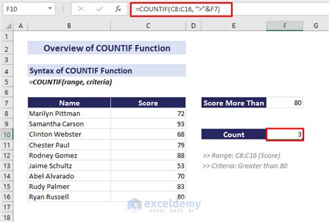 Image result for Countif Function Excel Between Two Numbers