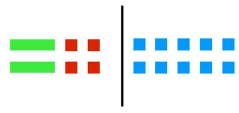 Image result for String Algebra