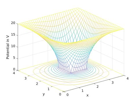 Image result for Relaxation Method to Find Root