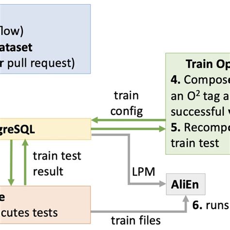 Image result for Hyperloop Train Parts