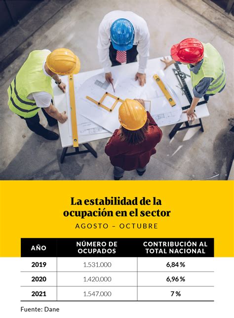 Este es el mapa del empleo en el sector de la construcción