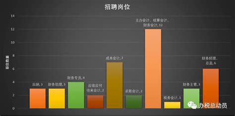 【数据】广州市2020年工资价位出炉！你是哪个段位|工资|信息_新浪新闻