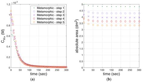 Modeling of Limestone Dissolution for Flue Gas Desulfurization with ...