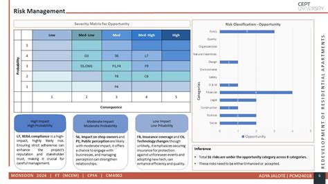 Redevelopment of Residential Apartments | CEPT - Portfolio