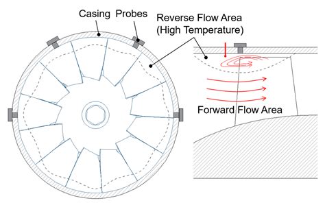 Surge Process of a High-Speed Axial–Centrifugal Compressor