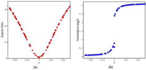 A Phase Field Technique for Modeling and Predicting Flow Induced ...