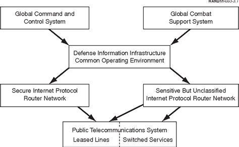 Critical Program Information 的图像结果