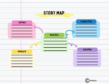 Story Map Invent 的图像结果
