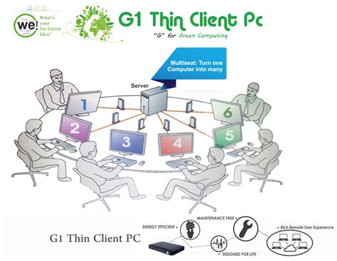 Image result for Cimplicity Thin Client