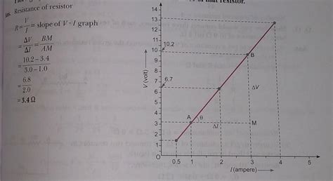 The value of current i flowing through a given resistor r for a ...