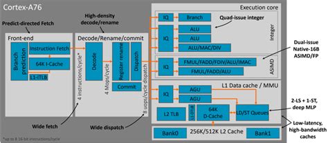 ARM Aims Cortex A76 at High-Performance Laptops - EE Times India