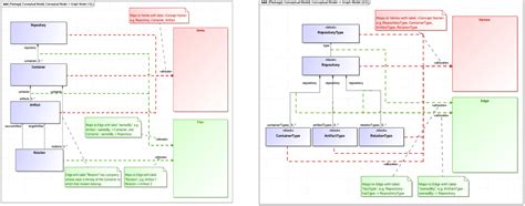 Syndeia Digital Thread 的图像结果