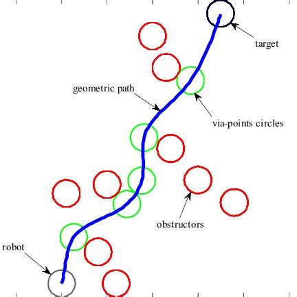 Image result for Cubic Spline Examples