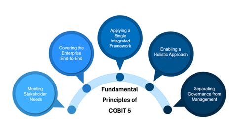 COBIT 5 For Information Security – ITSM Docs - ITSM Documents & Templates