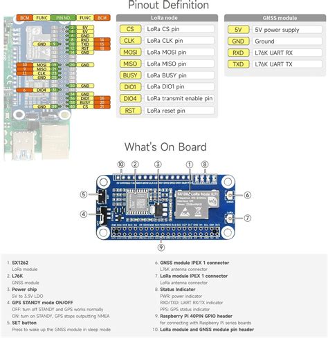 Waveshare SX1262 LoRaWAN Node Module Expansion Board India | Ubuy