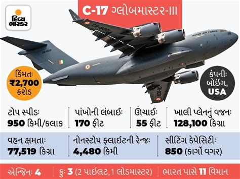 What is the 'Globemaster', a Bajrang-sized cargo plane brought home by ...